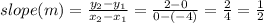slope (m) = \frac{y_2 - y_1}{x_2 - x_1} = \frac{2 - 0}{0 - (-4)} = \frac{2}{4} = \frac{1}{2}