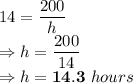 14 = \dfrac{200}{h}\\\Rightarrow h = \dfrac{200}{14}\\\Rightarrow h = \bold{14.3}\ hours