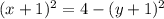 (x + 1)^2 = 4 - (y + 1)^2