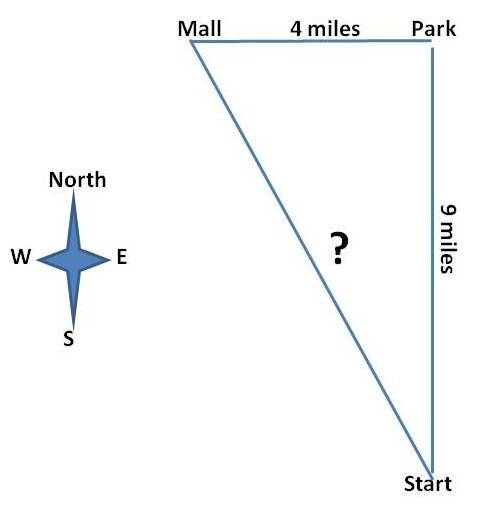 Kate biked 9 miles north to the park, then 4 miles west to the mall. how far is late from her starti