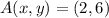 A(x,y) = (2,6)