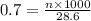 0.7=\frac{n\times 1000}{28.6}