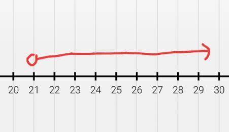 Solve 13+b>34. Graph the solution.
I give lots of points