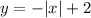 y =  -  |x|  + 2