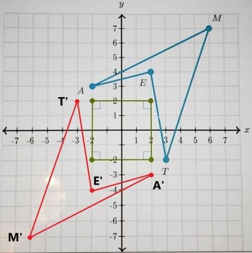 Quadrilateral TEAM is rotated - 180 degrees about the orgin