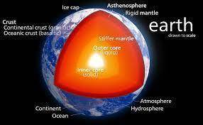 How does energy from Earth’s interior affect surface changes?