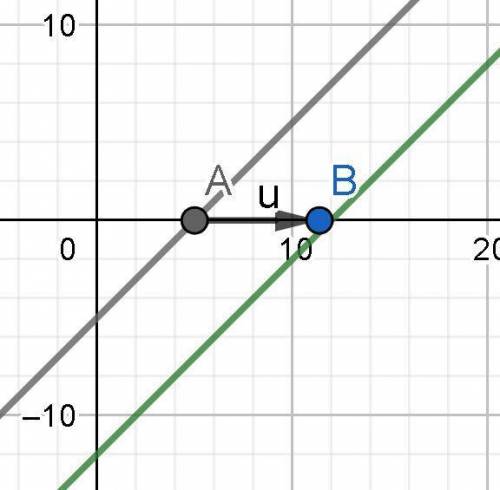 F(x) = x - 5; translation 7 units right