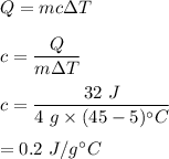 Q=mc\Delta T\\\\c=\dfrac{Q}{m\Delta T}\\\\c=\dfrac{32\ J}{4\ g\times (45-5)^{\circ} C}\\\\=0.2\ J/g^{\circ} C