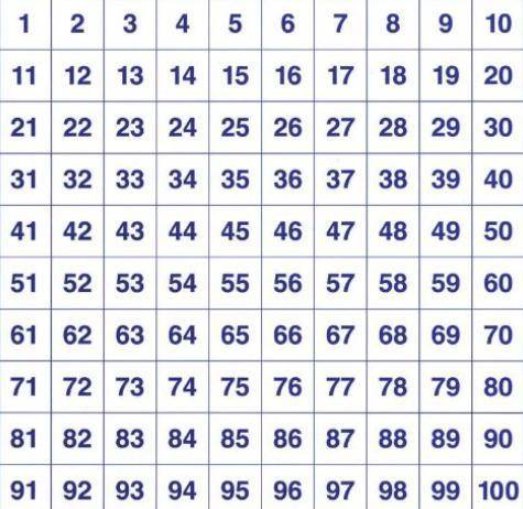 Create a flowchart to print numbers from 1 to 100

( IF U ANSWER PROPERLY I WILL MARK U AS BRAINLIES