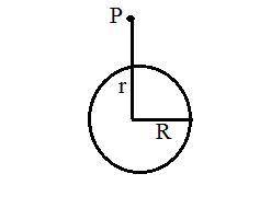 A solid sphere of radius R carries a fixed, uniformly distributed charge q. Obtain an expression for