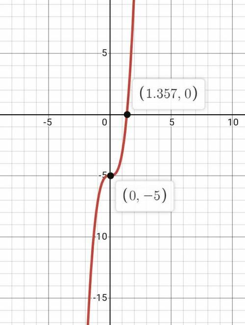 F(x)=2x^3-5 is this a one to one function