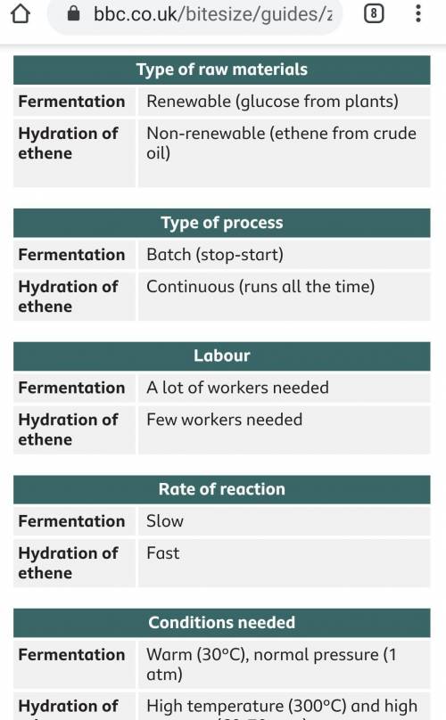 Compare and contrast The two methods of making alcohol￼