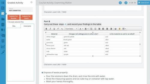 Carry out these steps, and record your findings in the table.

Pour water to the 2.0 mL mark in the