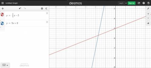 Describe the lines below as parallel,

perpendicular, or neither.
2x - 5y = 25 and y= 5x+3