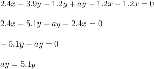 2.4x-3.9y-1.2y+ay-1.2x-1.2x = 0 \\\\2.4x-5.1y+ay-2.4x = 0\\\\-5.1y+ay=0\\\\ay=5.1y