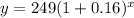 y=249(1+0.16)^x