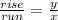 \frac{rise}{run}=\frac{y}{x}