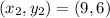 (x_2,y_2) = (9,6)