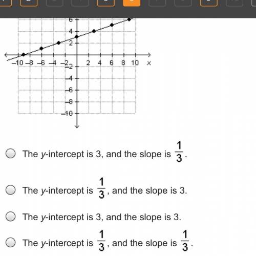 Based on the graph of the line below, which describes the relationship between the value of the y-in