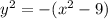 y^2=-(x^2-9)