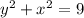 y^2+x^2=9