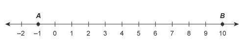 What is the distance between point A and point B?

Enter your answer in the box.
The distance betwee