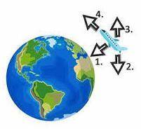 An airplane is traveling from North Africa to England. Which arrow correctly shows the direction gra