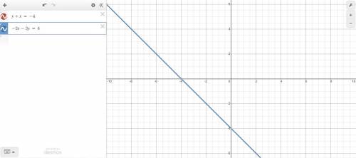 Solve the system of equations by graphing.

y + x = - 4
- 2x - 2y = 8
Use the arahina tool to