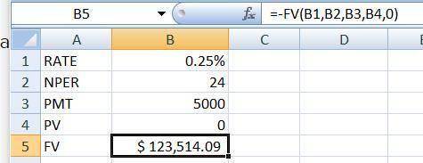 Peter started to deposit 5000 philippine pesos quarterly in a fund that pays 1% compounded interest.