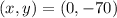 (x,y) = (0, - 70)