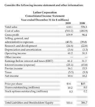 Luther's Operating Margin for the year ending December 31, 2008 is closest to: Group of answer choic
