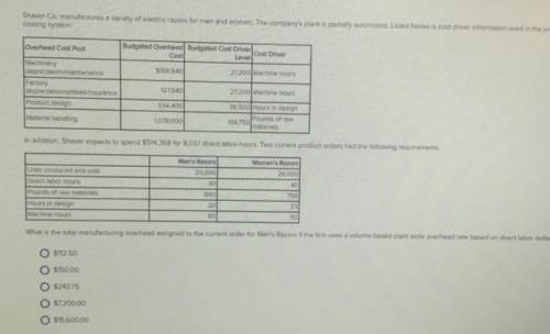 What is the total manufacturing overhead assigned to the current order for Men's Razors if the firm