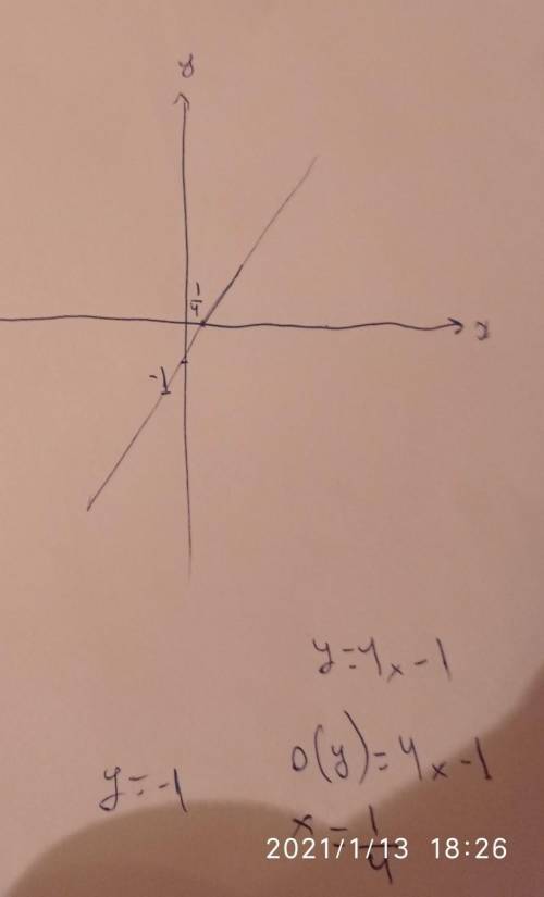 Draw a graph of y=4x-1 on the grid