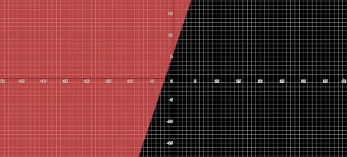 Is (-5, -8) a solution of y > 3x +6?