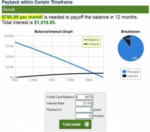 Jesse owes $8,473 on a credit card with a 21.5% interest rate. what is the monthly payment he should