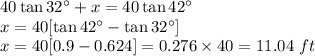 40\tan 32^{\circ}+x=40\tan 42^{\circ}\\x=40[\tan 42^{\circ}-\tan 32^{\circ}]\\x=40[0.9-0.624]=0.276\times 40=11.04\ ft