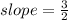 slope =  \frac{3}{2}  \\