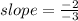 slope =  \frac{ - 2}{ - 3}  \\