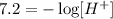 7.2=-\log[H^+]