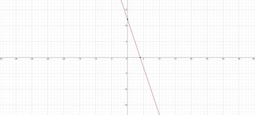 Rewrite the explicit formula in function form. The identify the y

intercept of the function.
an = 9