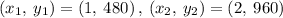 \left(x_1,\:y_1\right)=\left(1,\:480\right),\:\left(x_2,\:y_2\right)=\left(2,\:960\right)