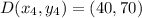 D (x_4,y_4) = (40,70)