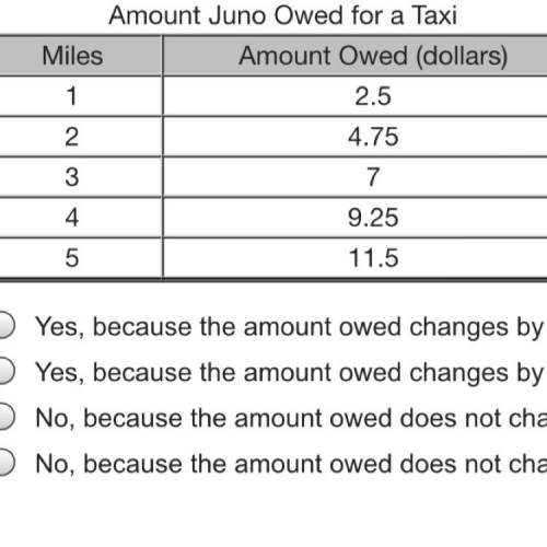 Juno is taking a taxi. the table represents a linear function and shows the amount she owed after va