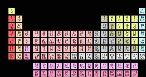 Why is it called the periodic table of elements (why is the word periodic in it)
