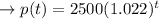 \to  p(t)= 2500 (1.022)^t