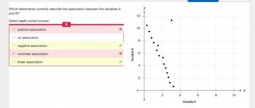 Which statements correctly describe the association between the variables a and b?  select each corr