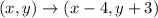 (x,y)\to (x-4,y+3)