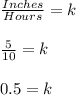 \frac{Inches}{Hours}=k\\\\\frac{5}{10}=k  \\\\0.5=k