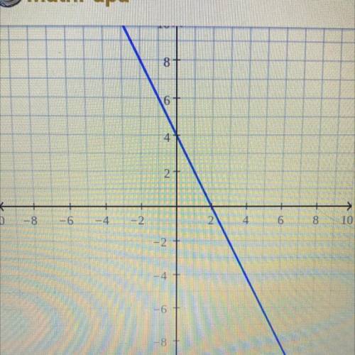 Draw the graph of thelinear equations 2x+y=4 forvalues of x from -3 to +3