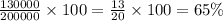 \frac{130000}{200000}  \times 100 =  \frac{13}{20}  \times 100 = 65\% \\